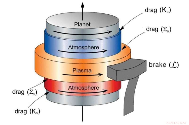 Saturn’s Rotation Mystery: Why Scientists Struggle to Measure a Planetary Day