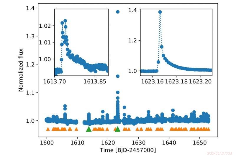 High-Frequency Flares from Proxima Centauri Threaten Habitability of Its Rocky Planet