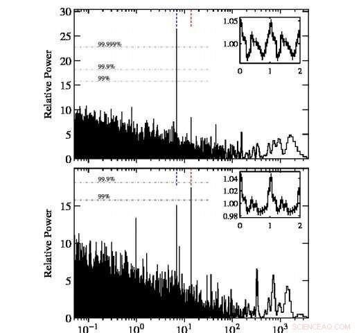 Astronomers Identify New High-Mass Gamma-Ray Binary in the Milky Way
