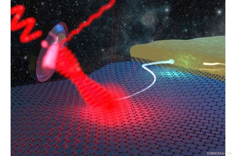 Graphene Enables Next-Generation THz Detectors for Astronomy