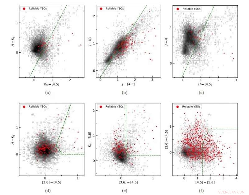 New Study Uncovers Hundreds of Young Stars in Metal-Poor Galaxy NGC 6822