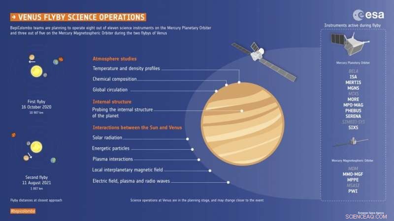 Venus Leads Coordinated Global Observation Campaign in October 2020