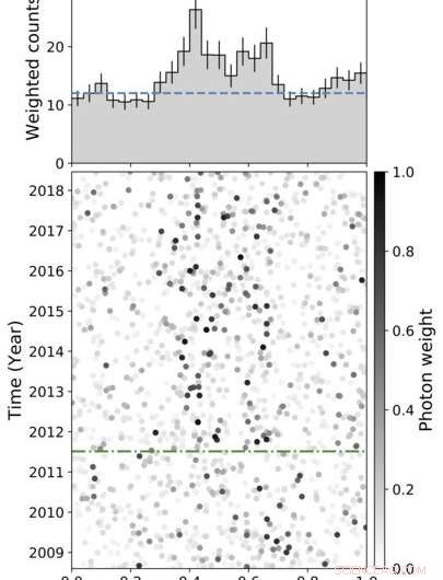 Fast-Spinning Neutron Star Emits Gamma Rays at 707 Revolutions Per Second
