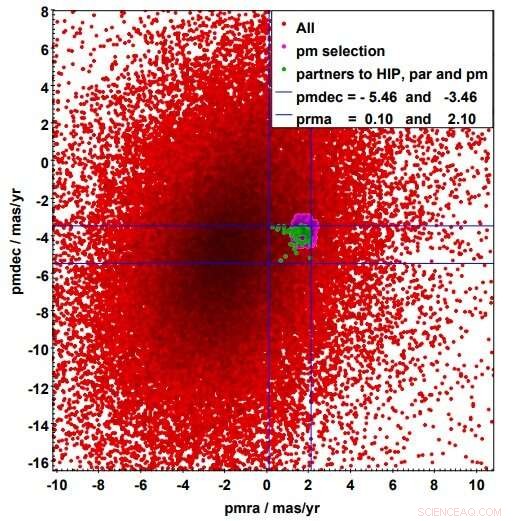 Astronomers Discover New Open Cluster Gaia‑8 in the Milky Way with Gaia Data