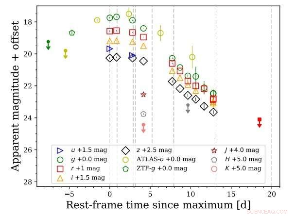 Astronomers Uncover Rare Calcium‑Rich Supernova: ATLAS19dqr/SN 2019bkc
