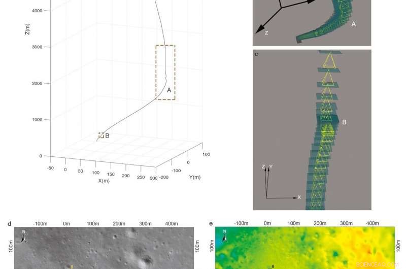 Reconstructing China s Historic First Far‑Side Lunar Landing