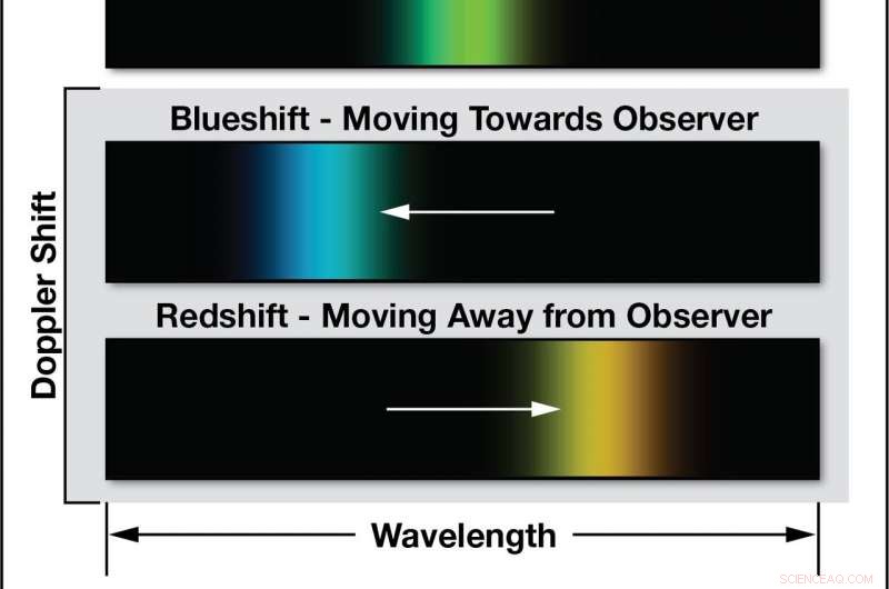 Solar Eruptions Unveiled: Are They Chaotic or Structured?