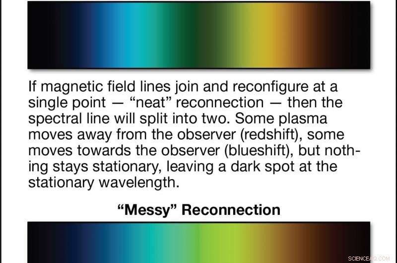 Solar Eruptions Unveiled: Are They Chaotic or Structured?
