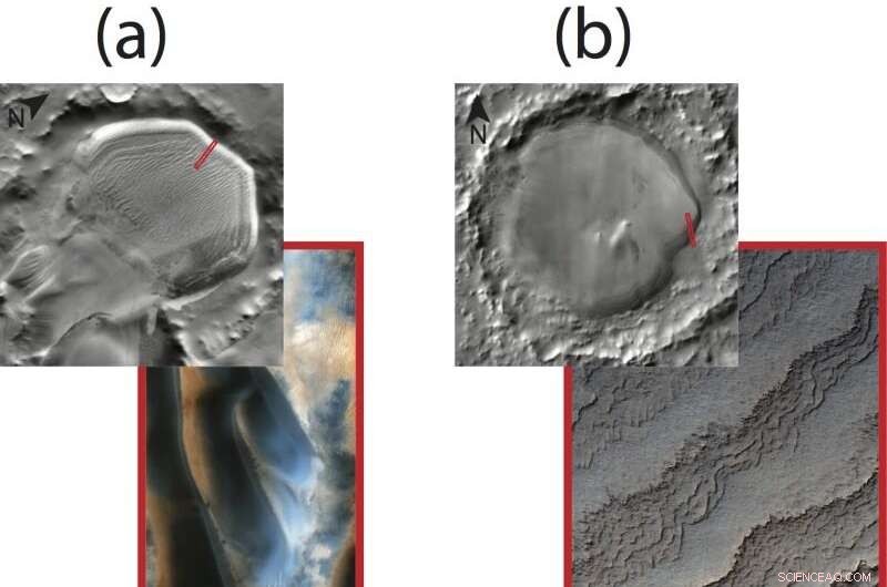 Ice Islands on Mars & Pluto: Key Clues to Past Climate Change