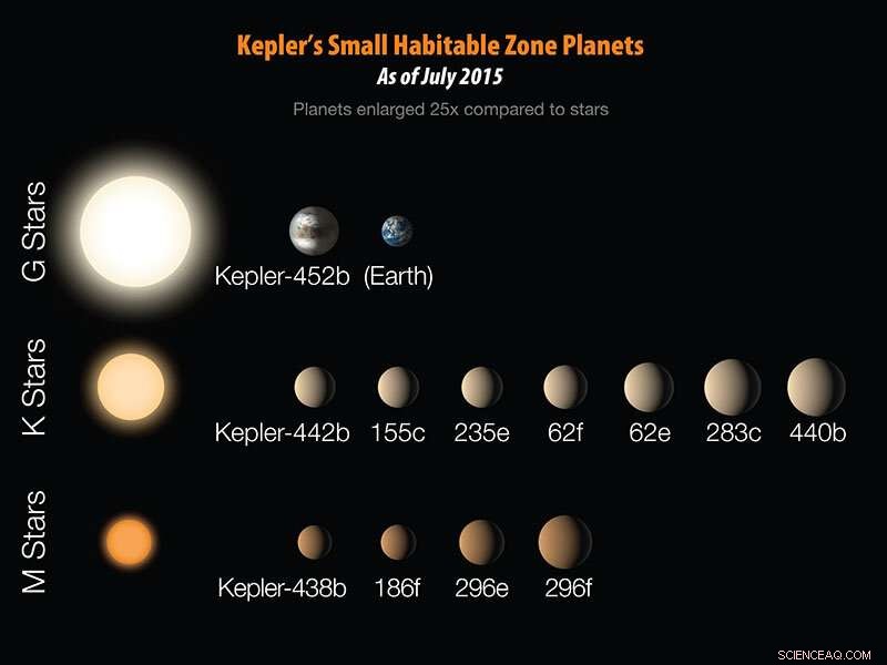 Searching for Superhabitable Worlds in the Milky Way: Could Any Planet Outshine Earth?