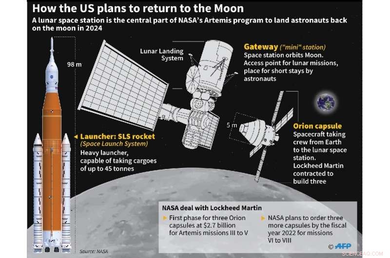 NASA Secures $3 Billion Deal with Lockheed Martin to Build Orion Capsules for Lunar Return