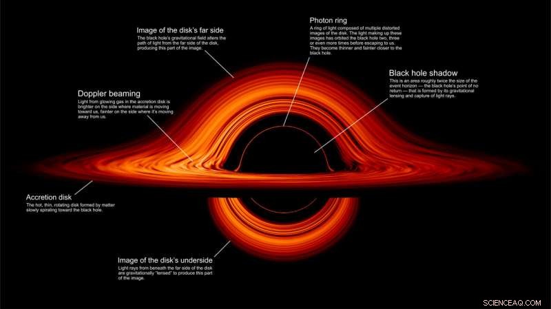 NASA s Visualisation Reveals the Distorted Realm of a Black Hole