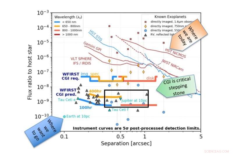 Unveiling the Hidden Gas Giant Exoplanets Orbiting Sun-like Stars