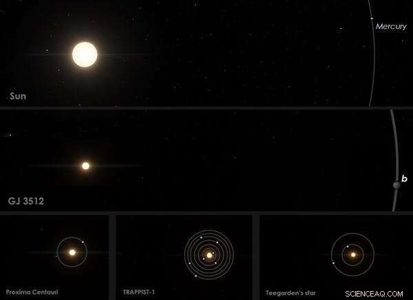 Exoplanet Discovery Challenges the Distinction Between Giant Planets and Small Stars