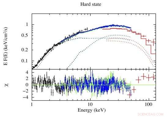 New Research Illuminates the Enigmatic Low‑Mass X‑Ray Binary RX1804