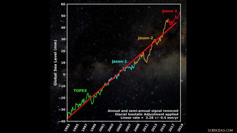 Jason‑2 Satellite Mission Concludes, Advancing Global Ocean Insights