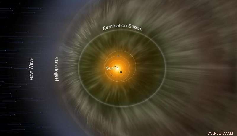 Scientists Measure Elevated Pressure at the Edge of Our Solar System