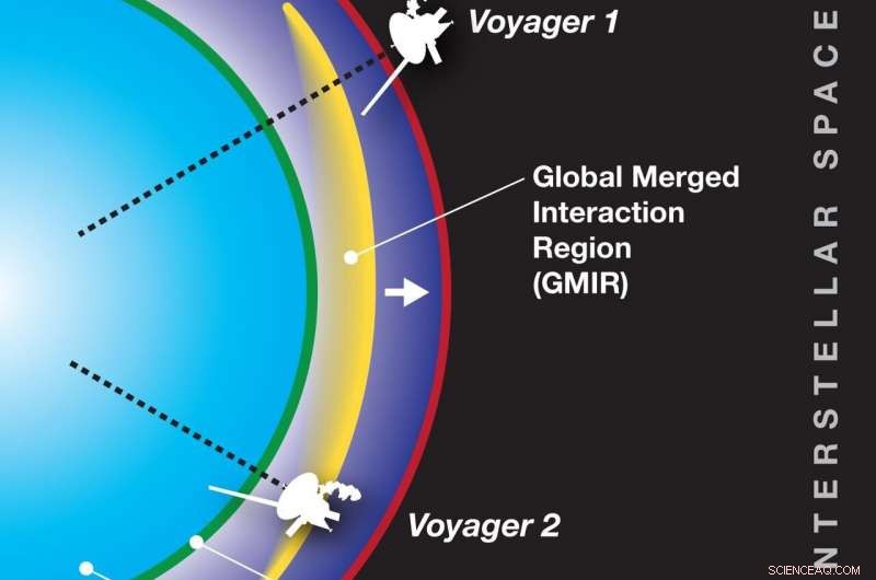 Scientists Measure Elevated Pressure at the Edge of Our Solar System