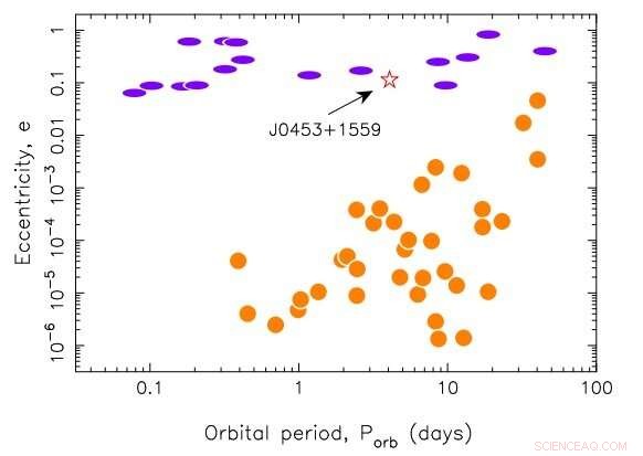 Study Suggests PSR J0453+1559 Is a Neutron Star–White Dwarf Binary