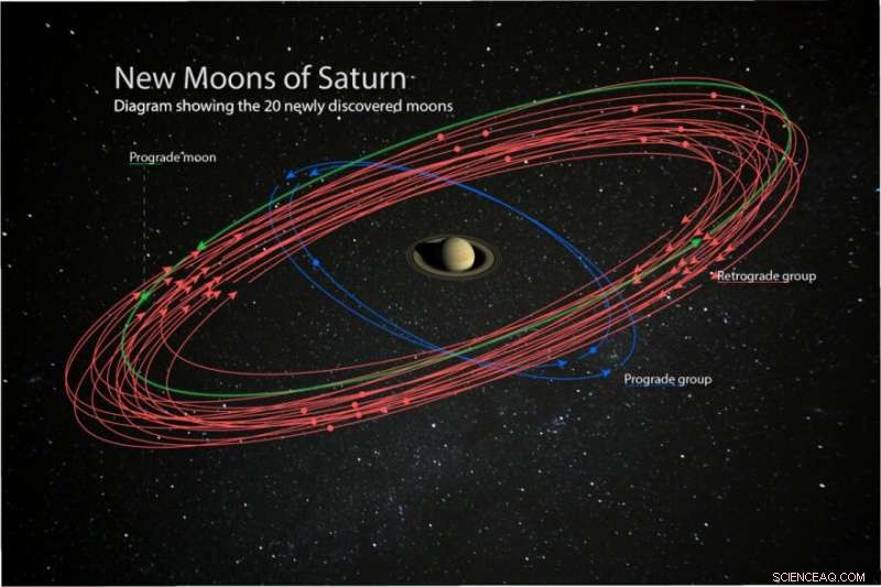 Saturn Outpaces Jupiter with 20 New Moons—Public Can Name Them