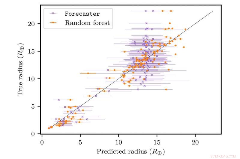 AI Refines Exoplanet Size Estimates for TRAPPIST-1 System