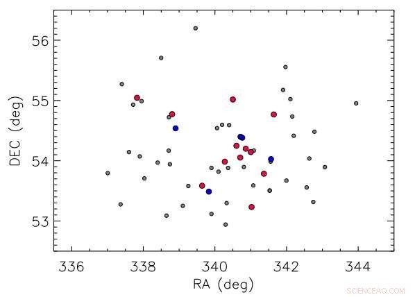 In-Depth Study of Open Cluster ASCC 123 Reveals Key Stellar Insights