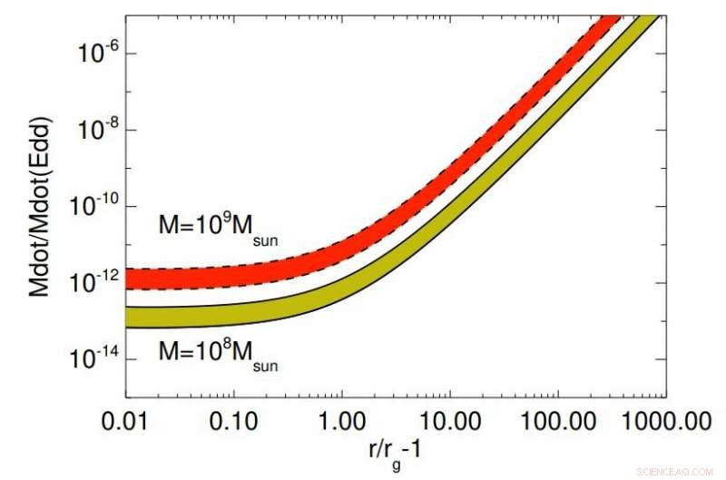 Astrophysicist Warns Light Could Threaten Life on Planets Orbiting Black Holes