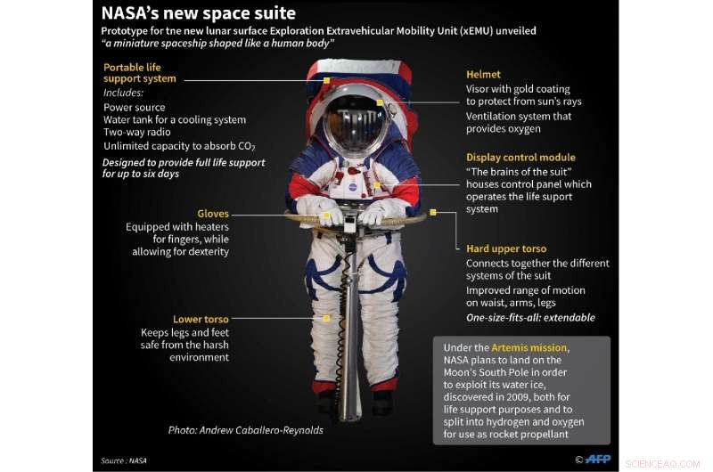 NASA Introduces Versatile, One-Size-Fits-All Space Suits for Lunar Missions