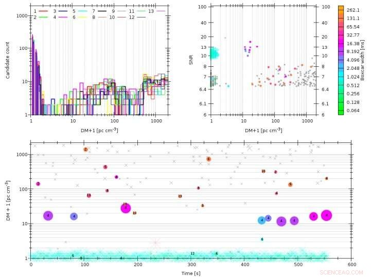 SUPERB Survey Finds One of the Slowest Radio Pulsars Yet