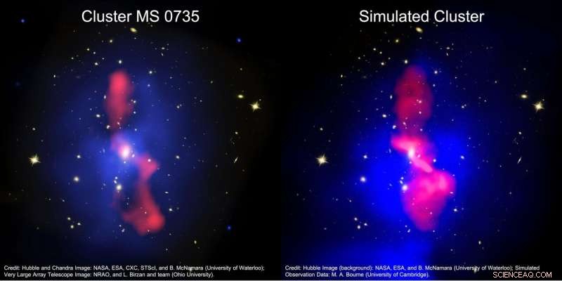 Cluster Weather May Release Black Hole Power, Resolving Cosmic Cooling Mystery
