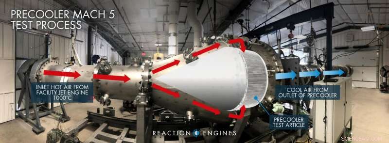 Reaction Engines Sets Mach‑5 Record with Innovative Precooler for Air‑Breathing SABRE