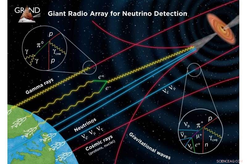 GRAND: A Giant Neutrino Telescope Unlocking the Ultra‑High‑Energy Universe