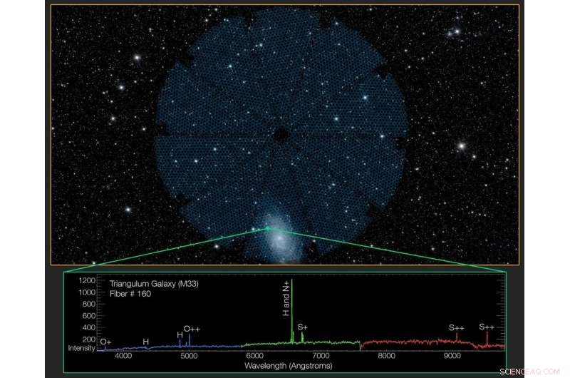 Kitt Peak’s DESI Instrument Deploys 5,000 Spectroscopic Eyes for Comprehensive Sky Survey