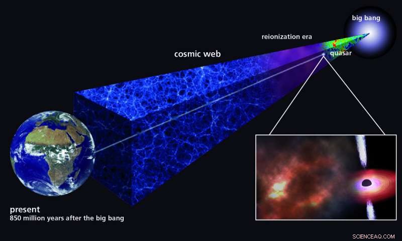 Pristine Gas Cloud Near Distant Quasar Reveals Rapid Formation of First Stars