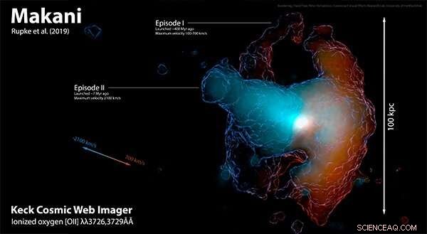 Astronomers Observe Powerful Wind Ejecting from Distant Galaxy