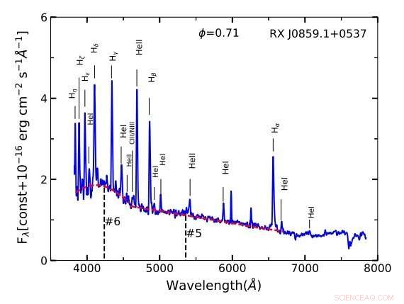 New Research Illuminates Key Features of Three Polar Cataclysmic Variables