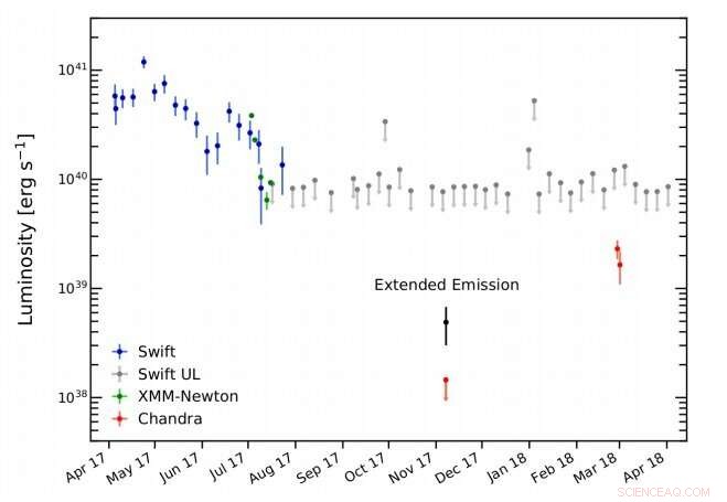 Diffuse X‑ray Nebula Detected Around Ultraluinous Pulsar NGC 5907 ULX‑1
