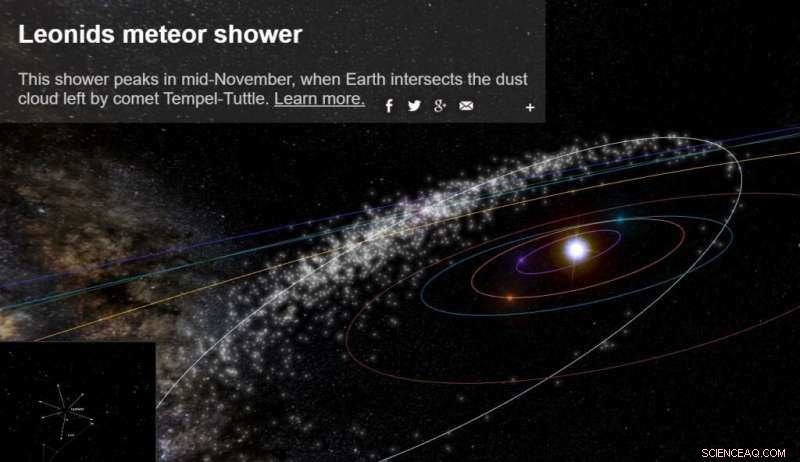 November Meteor Showers: Taurids, Leonids, and Unexpected Monocerotids Outburst