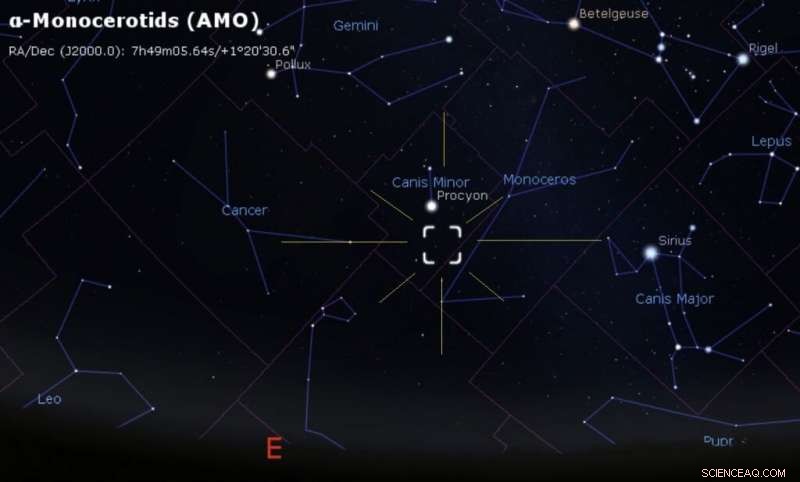 November Meteor Showers: Taurids, Leonids, and Unexpected Monocerotids Outburst