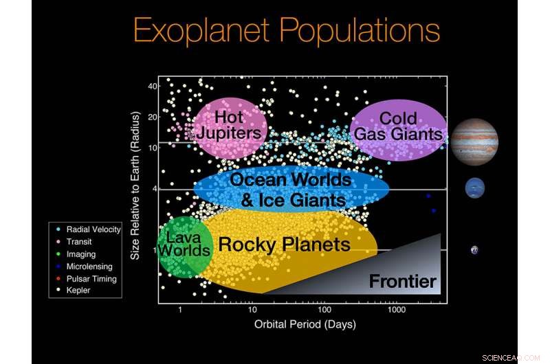 Unveiling Life on Super-Earths: Core Conditions Unlock Habitability