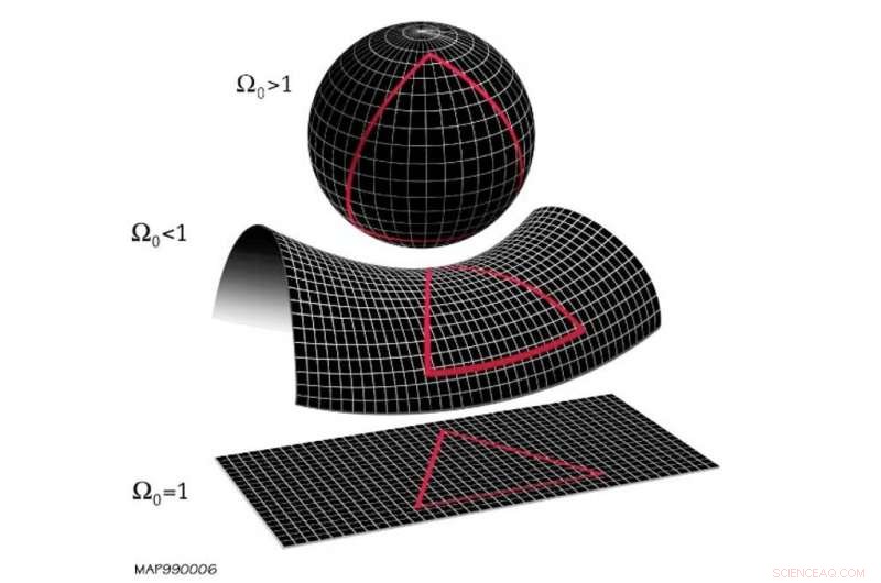 New Study Challenges Our Understanding of the Universe s Shape