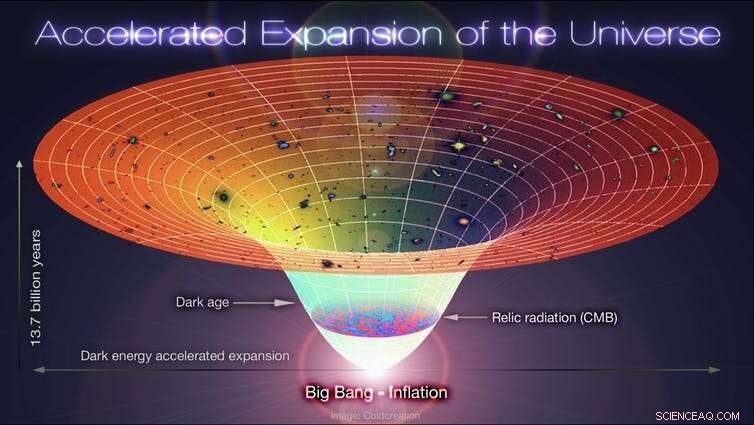New Study Challenges Our Understanding of the Universe s Shape