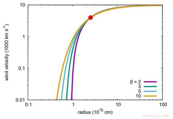 New Study Identifies iPTF14hls as a Variable Hyper‑Wind from a Massive Star