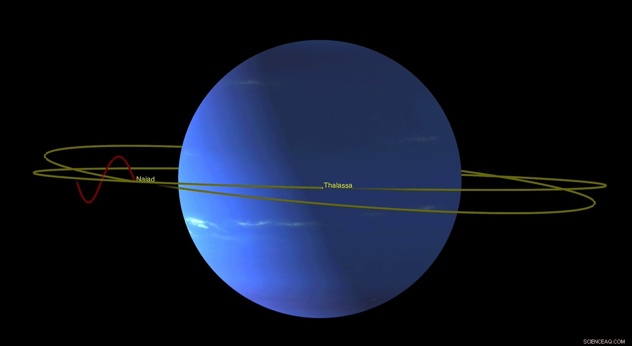 NASA Reveals Neptune’s Inner Moons’ Precise Orbital Dance Avoiding Collision