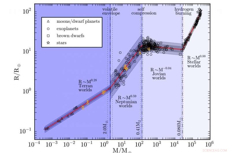 Exploring the Limits: How Large Can a Planet Get?