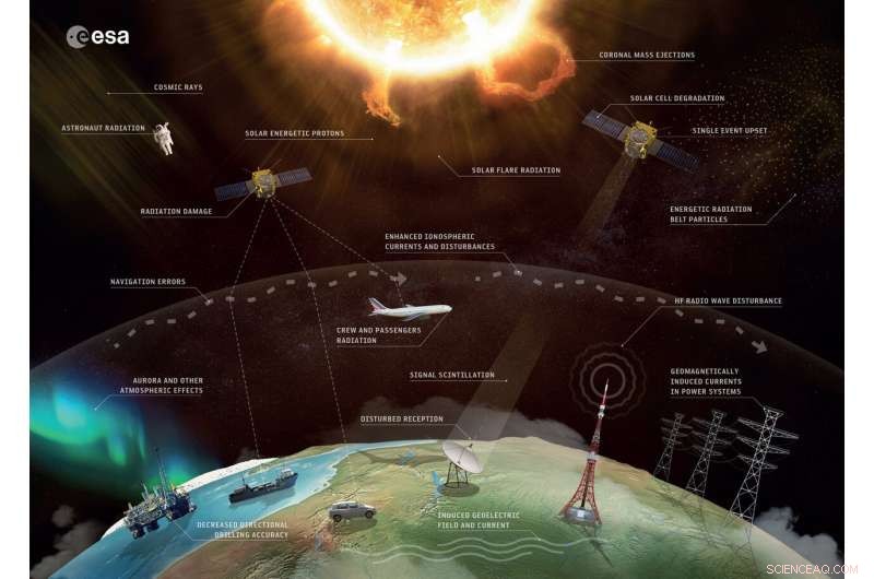 AI Models Forecast Earth s Future: Predicting Solar Impact with Deep Learning
