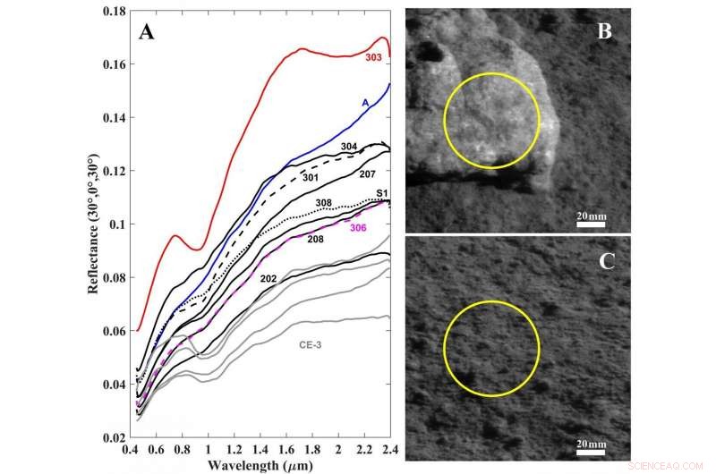 Yutu-2 Discovers Olivine-Norite Rock in SPA Basin, Indicating Crystallization from Impact Melt