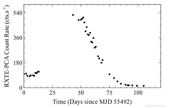 New Insights into the Transient X‑ray Pulsar MAXI J1409-619 from Turkish Astronomers