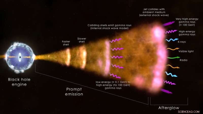 NASA’s Fermi and Swift Missions Pioneer a New Era in Gamma‑Ray Astronomy