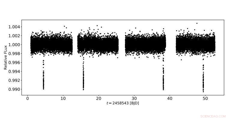 Astronomers Discover New Warm Jupiter Exoplanet Orbiting a Late F-Type Star